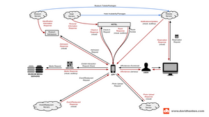 Flow diagram of the "tour like a rock star" experience.