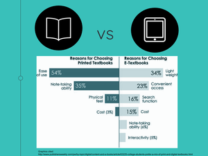 Image describing the conclusive evidence of paper vs ebooks in education.