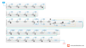 A visual process flow diagram created in Axure showing the process of using a snowblower in a snow event.