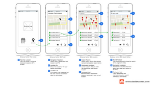 Wireframes of the Barbecue Central app an how someone would search information.