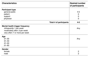 Tabular information on participant characteristics.
